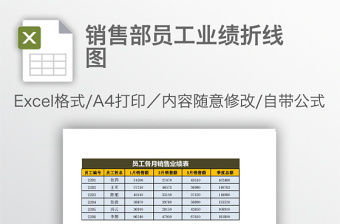 銷售部員工業(yè)績折線圖