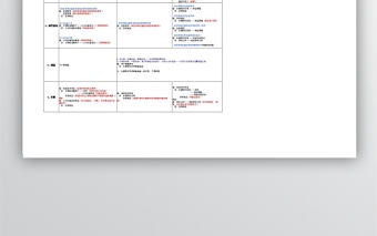四大金融資產(chǎn)對比表-三聯(lián)