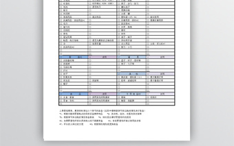 野營(yíng)用品清單excel模板