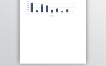 年終公司各部門(mén)開(kāi)支預(yù)算表