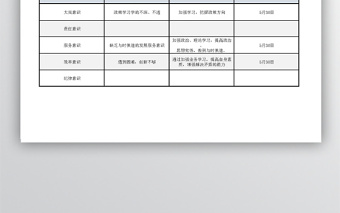 工作人员问题整改清单