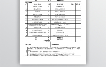 財(cái)務(wù)中心月度績(jī)效考核指標(biāo)量表