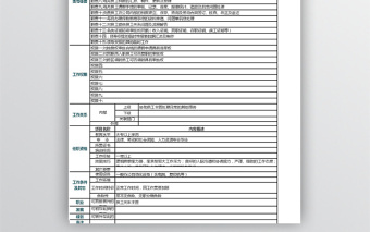 崗位說明書(員工關(guān)系)