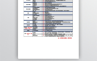 XX公司行政部績效考核指標
