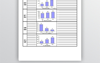 公司战略发展目标EXCEL表格