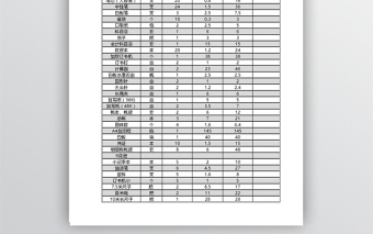 公司采購(gòu)清單表格