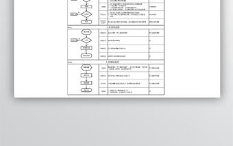 人員招聘、調崗、離職流程圖