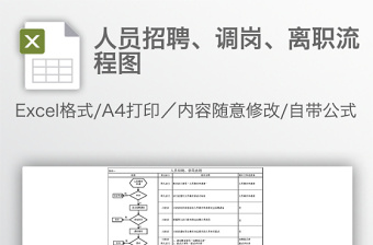 人員招聘、調(diào)崗、離職流程圖