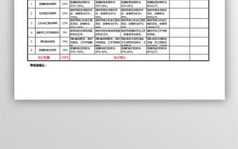 人力資源部薪酬福利管理崗KPI考核表