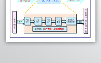 新產(chǎn)品開發(fā)流程圖-二聯(lián)