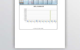 销售人员年度业绩统计表-二联