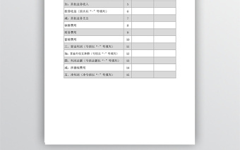 小企業(yè)會(huì)計(jì)準(zhǔn)則利潤(rùn)表excel表