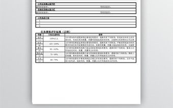 部门绩效考核评价表excel