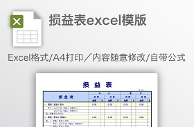 2021损益表分析