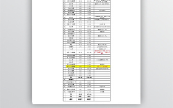 开发成本估算表excel表