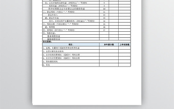 新準(zhǔn)則利潤(rùn)表模板
