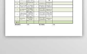 月度醫療質量檢查表