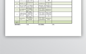 月度醫(yī)療質(zhì)量檢查表