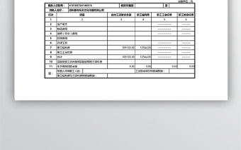 工資薪金和職工福利等三項(xiàng)經(jīng)費(fèi)明細(xì)表