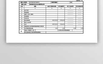 工资薪金和职工福利等三项经费明细表