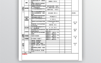 人力资源经理绩效考核表