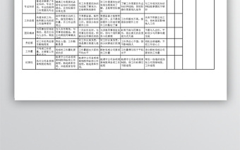 财务部人员绩效考核表excel表