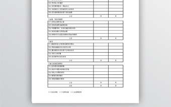 内部操守道德检查表Excel表