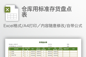 2022仓库原料价格涨幅报表