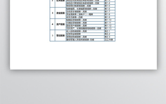 财务报表-会计报表18联