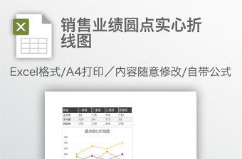 銷售業(yè)績圓點實心折線圖