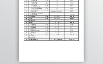 建筑工程預算費用表