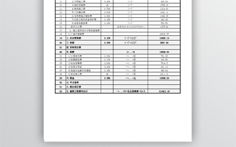 建筑工程预算费用表