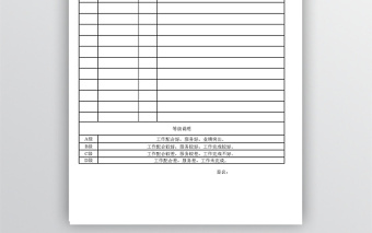 公司机关部门经理绩效考核等级