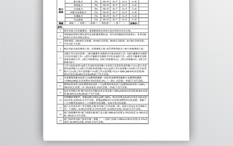 财务部总监经理绩效考核表-5联