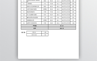 圖書采購清單模板
