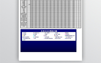 記賬本Excel模板(公司個人均可用)