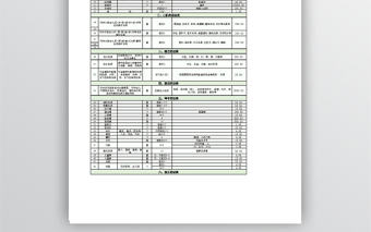 幼兒園設備采購清單