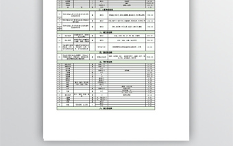 幼兒園設(shè)備采購(gòu)清單