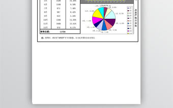 公司年度銷售額統(tǒng)計(jì)圖