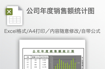 2022公司产品销售额图表