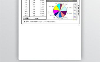 公司年度销售额统计图