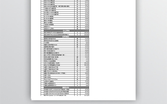 最全的办公用品报价清单