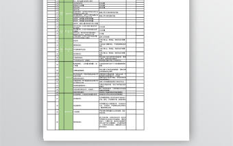 淘寶天貓團隊KPI考核表
