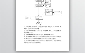 新員工入職離職手續（2聯）