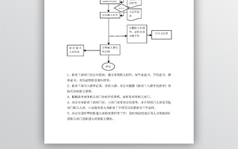 新員工入職離職手續(xù)（2聯(lián)）