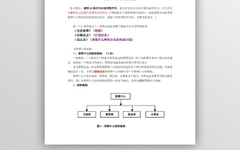 組織架構(gòu)及崗位職責(zé)