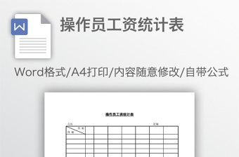 2021旅游购物清单统计图