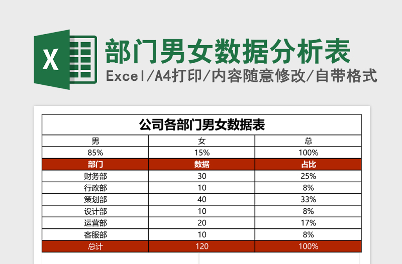 部门男女数据分析表Excel表格模板