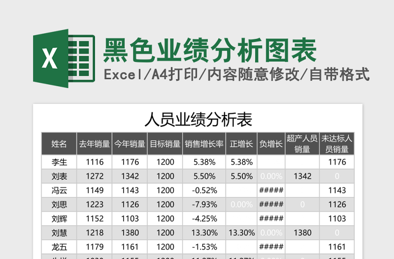 黑色业绩分析图表excel模板