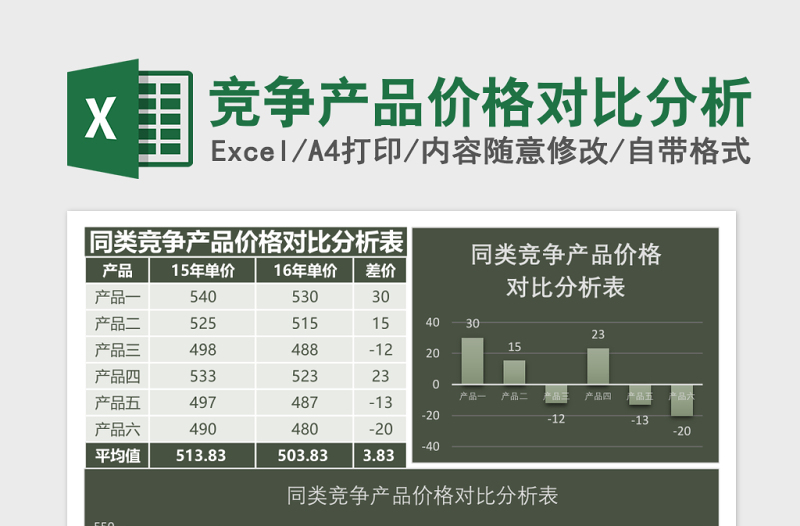竞争产品价格对比分析Excel模板
